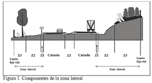 Zona despejada