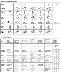 37 Credible Normal Newborn Assessment Chart