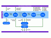 Managers Must Chart A Companys Strategic Course By