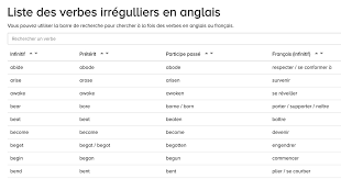 Les erreurs de temps sont très fréquentes dans les articles. Liste Des Verbes Irreguliers En Anglais