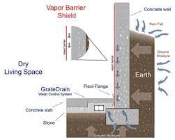 Protect your investment with experienced engineers on staff. Basement Waterproofing In Cincinnati Oh Healthy Basement Concepts