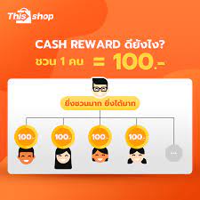 ชวนเพ อนสม คร ร บเลย 100 บาท ในป 2021 ค ปอง ช อปป งออนไลน