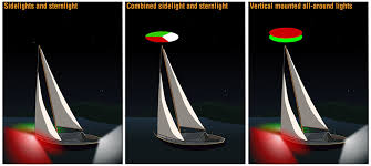 (a) a vessel engaged in dredging or underwater operations. Navigation Lights On Boats Rules Regulations Ace Boater