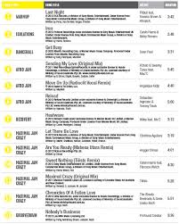 Bodyjam 65 Music Tracklist Bodyjam65 Bodyjam Tracklist Check Music In Http Open Spotify Com User 121521 Health Fitness Inspiration Body Pump Pitbull Feat