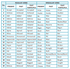 Verb Forms List Of Regular And Irregular Verbs In English Eslbuzz Learning English Verb Examples English Verbs Learn English Grammar