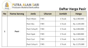 Keramik roman 40 x 40 golongan a m2(6/dos) 98.650. Harga Pasir Murah Terbaru Bekasi Cikarang Cibubur Pabrik Conblock