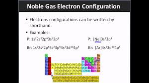 argon noble gas notation for argon