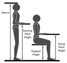 Ki Europe Education Chair Table Sizing Guide