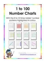 1 to 100 charts with number patterns marked for the 2 to 12 times tables