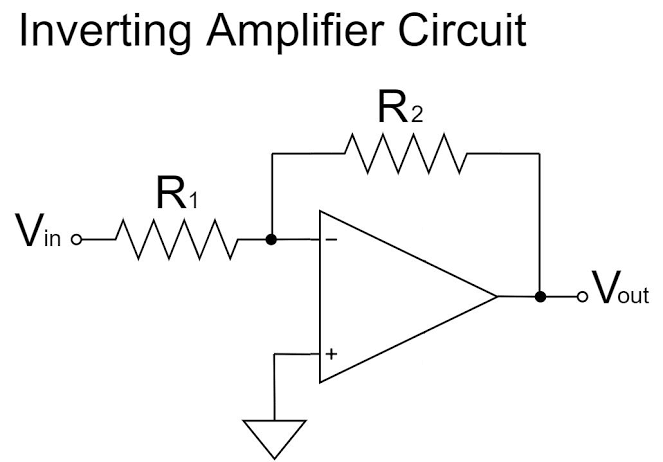 Inverting Op-Amp