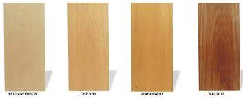 Methods for achieving a smooth, even finish on birch. The Way Wood Works Birch Popular Woodworking Magazine