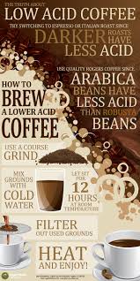 What Regions Have The Lowest Acidic Coffees The Coffee Pro