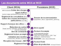 Tutoriel Communication Multimedia Web Video Et Gestion De Projet Schema Et Presentation Des Documents Juridiques Lors D U Document Relation Gestion De Projets