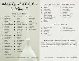 Top Base And Middle Note Essential Oil Chart Google Search List Of Essential Oils Essential Oil Recipes Essential Oil Diffuser Blends