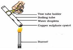 Action Of Heat On Ferrous Sulphate Crystals Decomposition Reaction - Youtube