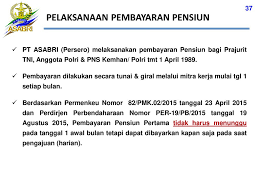 Asli surat keterangan ahli waris/kuasa ahli waris 5. Penyelenggaraan Program Tht Jkk Jkm Dan Pensiun Ppt Download