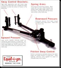 Equalizer Hitch
