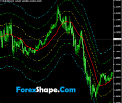 Systematic ctas are relying on automated trading strategies and models that use chart pattern recognition signals, trend following signals, and technical analysis removing the human intervention. Trend Following Indicator Mt4 Free Download Best Forex Top Indicators Forex Systems Eas Strategies News Signals