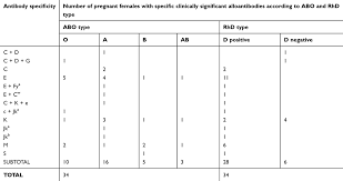 full text prevalence and specificity of clinically