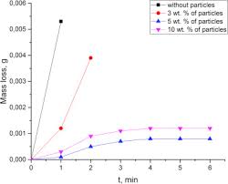Kita akan diminta untuk menyusun ulang kalimat dengan susunan yang. Adhesion Testing Of Composites Based On Bis Gma Tegdma Monomers Reinforced With Alumina Based Fillers On Brass Substrate Sciencedirect