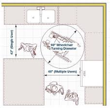 nkba guideline modern kitchen design