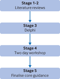 Delta2 Guidance On Choosing The Target Difference And Undertaking And Reporting The Sample Size Calculation For A Randomised Controlled Trial The Bmj
