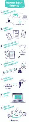 7 Easy Insurance Selling Strategies That You Can Adopt | Leadsquared