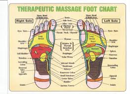 Therapeutic Hand And Foot Massage Chart