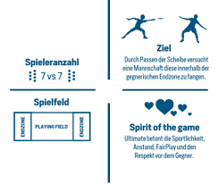 Check spelling or type a new query. Ultimate Frisbee