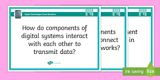 Start reducing your waste today. Digital Technologies Focus Questions Stage 3 Display Posters