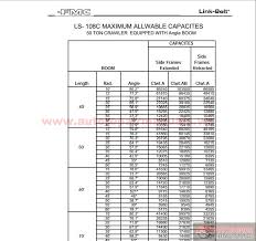 linkbelt ls108c parts operation maintenance and load chart