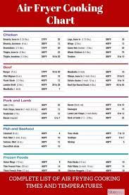 The complete list of air fryer cook times in a free printable chart! Air Fryer Archives Blue Jean Chef Meredith Laurence Air Fryer Cooking Times Air Fryer Recipes Healthy Cooks Air Fryer