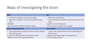 Biopsychology is a branch of psychology that analyzes how the brain, neurotransmitters, and other aspects of our biology influence our behaviors, thoughts, and feelings. Aqa A Level Psychology Paper 2 Biopsychology Youtube