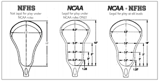 How To Choose A Lacrosse Stick