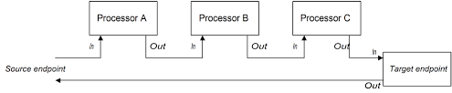 */ protected routedefinition createroutedefinition() { final routedefinition route = new routedefinition(); 2