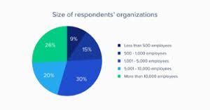Toptal Interview Questions Glassdoor