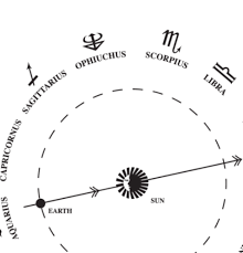 Nasa Introducing New Zodiac Sign Ophiuchus Page 1