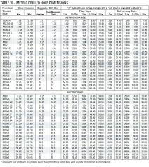 Drill Size For 6 32 Tap Drill Size For 6 32 Screw Bolt Hole