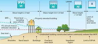 Zone X Flood Risk Flood Zones | Portsmouth, Va