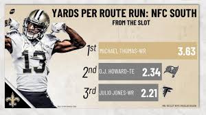 If you are a wide receiver, landing with drew brees and sean payton is one heck of a way to shape your career. Watch Michael Thomas Production Worthy Of Top Extension With Saints