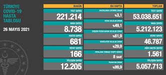 27 mayıs korona virüs tablosunu paylaştı; M0bbmb Chthokm