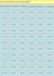 Pool Sizes Inground Pool Cost Swimming Pool Size