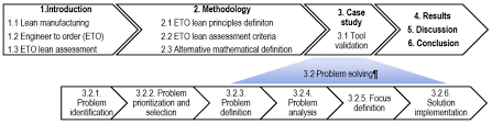 Applied Sciences Free Full Text Lean Maturity Assessment In Eto Scenario Html
