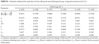 Comparison Of Pharmacopeial Statistical Methods Applied In