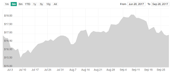 silver price is silver a quality alternative to