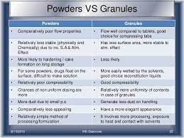 Differences were correlated with modifications to the phase diagram related to the ability for liquid crystal formation. Powders And Granules