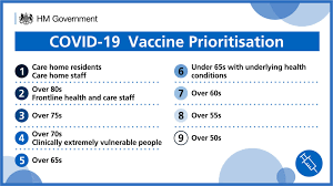 Residents in a care home for older adults and staff working in care homes for older adults. Vaccination Roll Out Update St Mary S Surgery