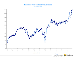 used car remarketing and vehicle inventory management