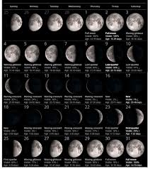 New Moon Phases For July 2019 Calendar Full Moon Calendar