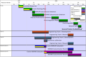 microsoft project gantt chart templates onepager pro